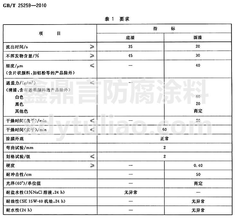 過氯乙烯樹脂涂料國家標(biāo)準GB/T25259-2010-表1 要求 過氯乙烯樹脂涂料國家標(biāo)準GB/T25259-2010-表1 要求