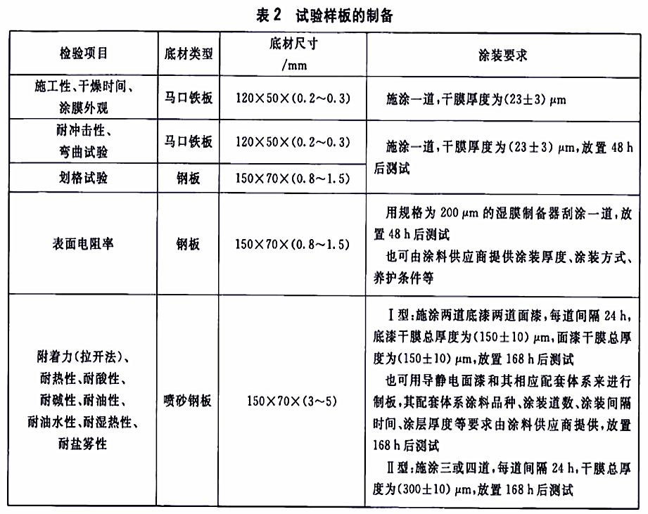HG/T 4569-2013石油及石油產(chǎn)品儲運(yùn)設(shè)備用導(dǎo)靜電涂料-表2試驗樣板的制備 HG/T 4569-2013石油及石油產(chǎn)品儲運(yùn)設(shè)備用導(dǎo)靜電涂料-表2試驗樣板的制備